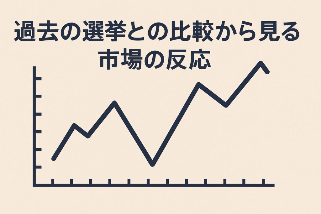 過去の選挙との比較から見る市場の反応